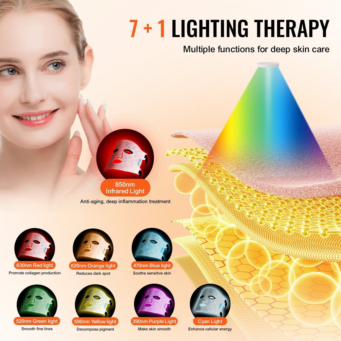 Glow Renewal LED Therapy Mask.